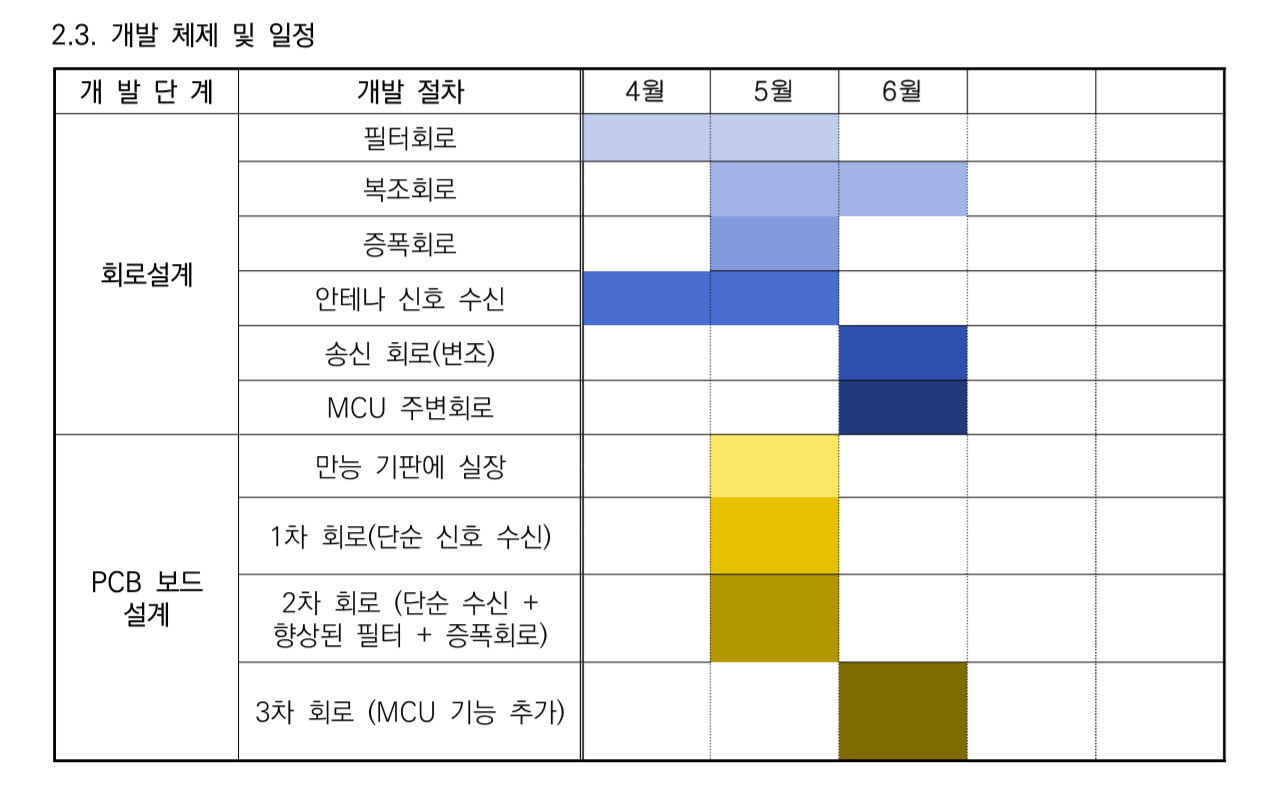 플로우 차트